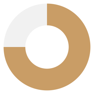 75 % Förderung für zwischen- und überbetriebliche Ausbildungsmaßnahmen – Checkliste-Icon“