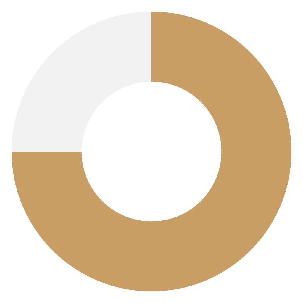 75 % Förderung für zwischen- und überbetriebliche Ausbildungsmaßnahmen – Checkliste-Icon“